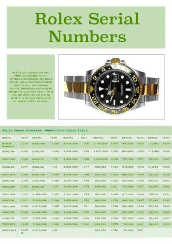 dating a rolex|Rolex serial number year chart.